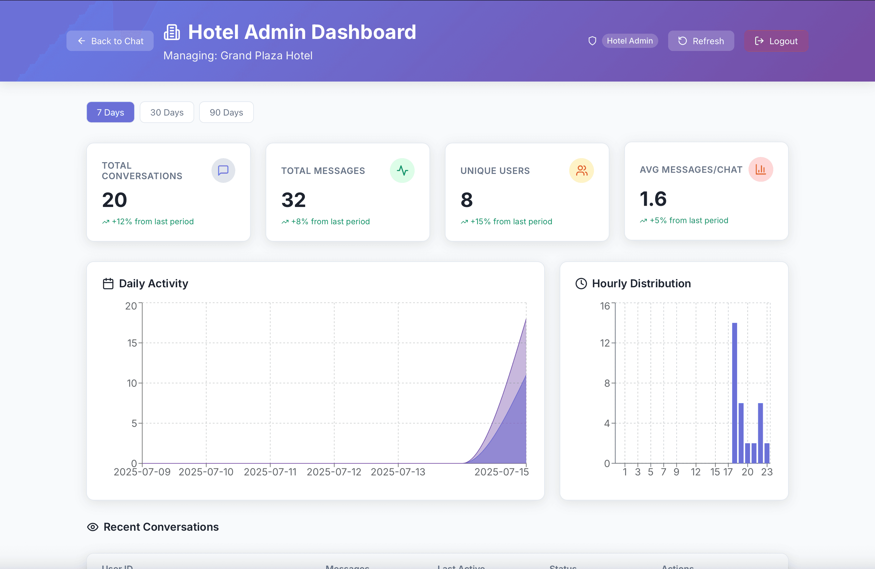 Navi Admin Dashboard Screenshot